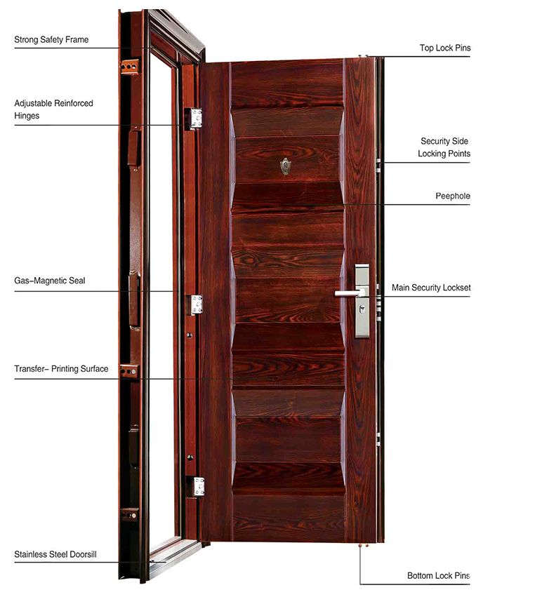 Configuration Of The Door Leaf And Door Frame
